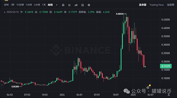 深度解读Nostr Assets公平铸造细则：机会与风险并存