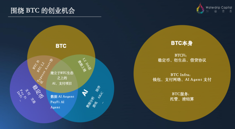 Vitalik又出手了！ZK+Plasma能成为Layer2的下一匹黑马吗？