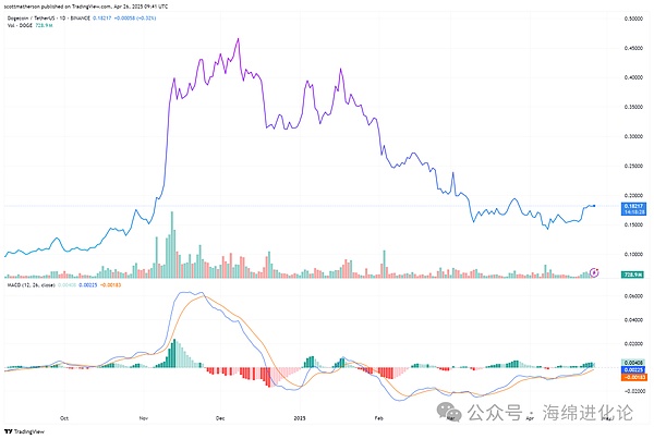市场惊魂后是机遇？资深交易员告诉你如何抄底布局