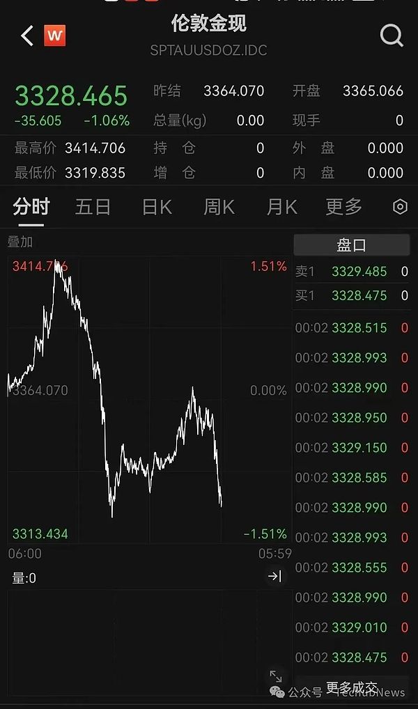 FIL币：从神坛到泥潭，分布式存储梦想真的靠谱吗？