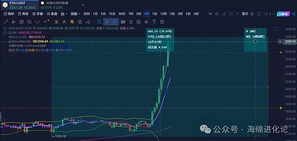 以太坊崛起：华尔街为何钟情这条金融新动脉？