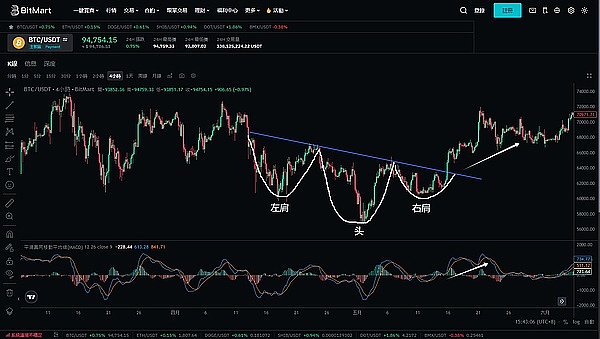 主流币种普遍回调，XRP成例外