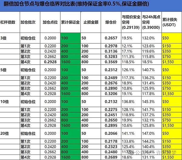 市场暴跌下的完美狙击：我的交易复盘手记