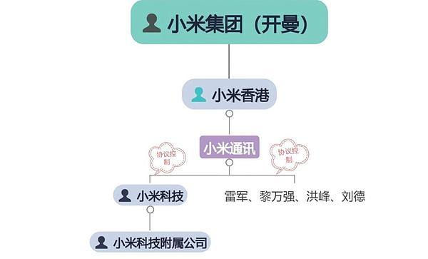 Foresight Ventures的NFT投资版图：为何他们独爱平台类项目？