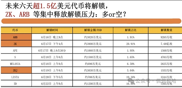 深度解析：HIFI Finance的市场表现与资金流向