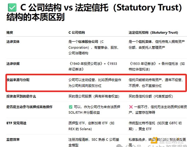 Glassnode战略调整：出售税务业务，专注机构市场