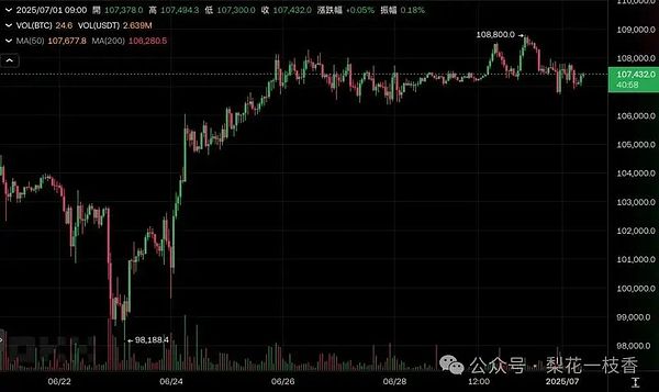 重磅！AlveyChain借贷平台即将登场，公链生态迎来关键突破