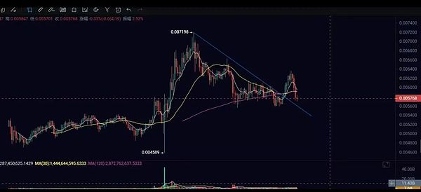 以太坊终于迎来曙光，这次抄底机会不容错过