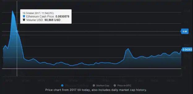 预言机革命将至？深度剖析Chainlink 2.0的破局之道