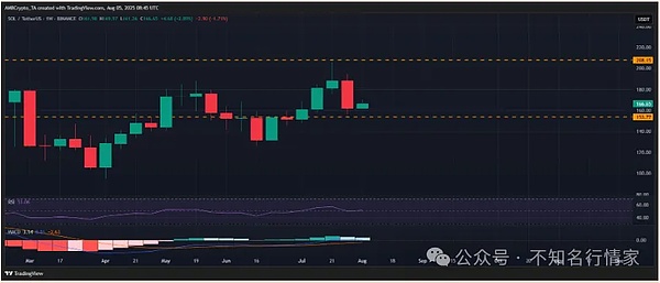 币安帝国的崛起与隐忧：一场ICO失败背后的财富神话