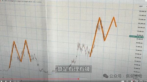 加密世界的三剑客：SOL、AVAX与XRP的生存之道