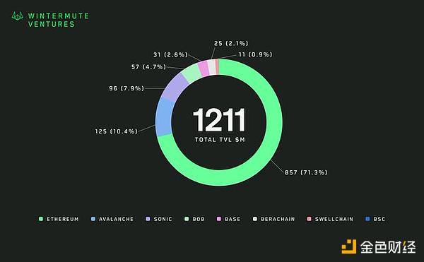 GameFi的生存之道：破解代币经济学的可持续性密码