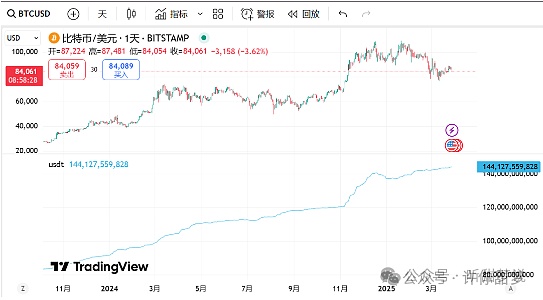比特币冲破3.7万美元大关，加密市场春天要来了？