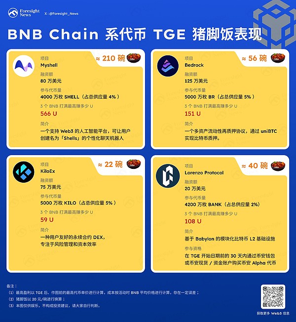 SEC主席一番话竟让僵尸币FTT起死回生？市场沸腾了！