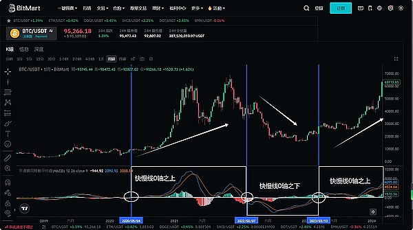 跨越区块链鸿沟：解密保障资金安全的五重防线