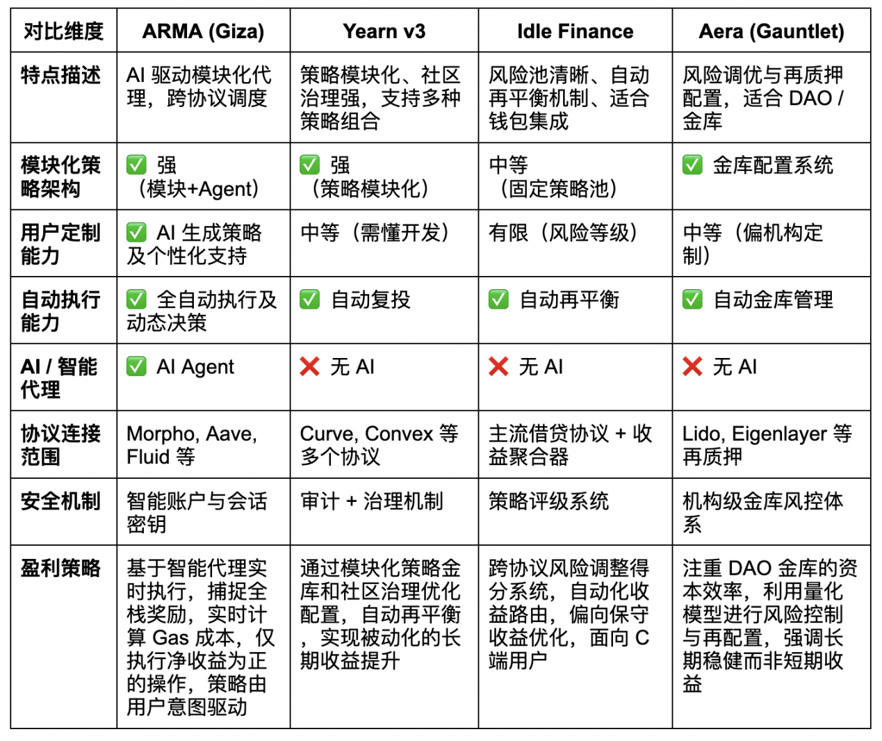 当牛市脚步声渐近，这个Web3教育项目为何值得押注？