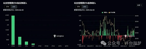 以太坊：一朵迟开的玫瑰，终将绽放？