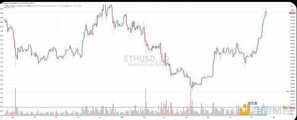 加密货币市场观察：BTC/ETH 10月9日操作策略分享