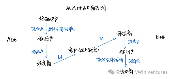 重磅升级！NvirWorld祭出N-Hub V2，早鸟福利不容错过