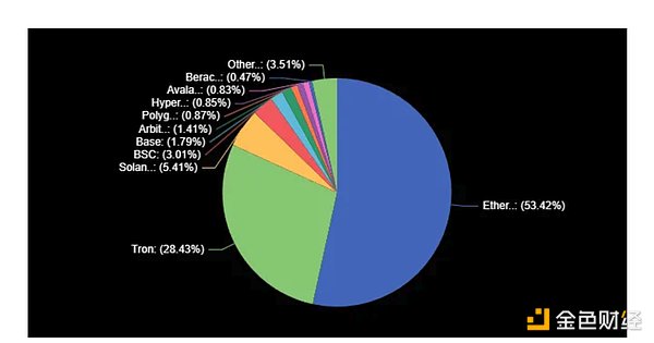 Celo生态面临重要转折：Polygon CDK方案能否成为最佳选择？