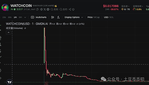 SRM币价触底反弹在即？深度剖析背后玄机