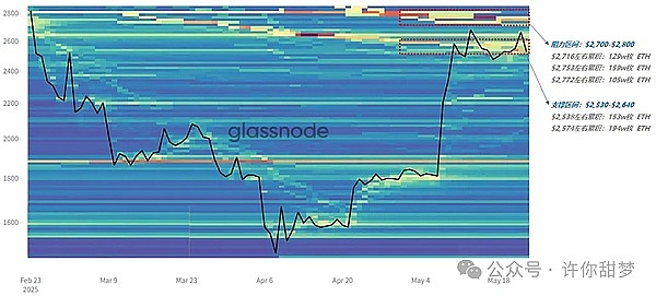 美元指数黄金交叉来袭，比特币真的危险了吗？