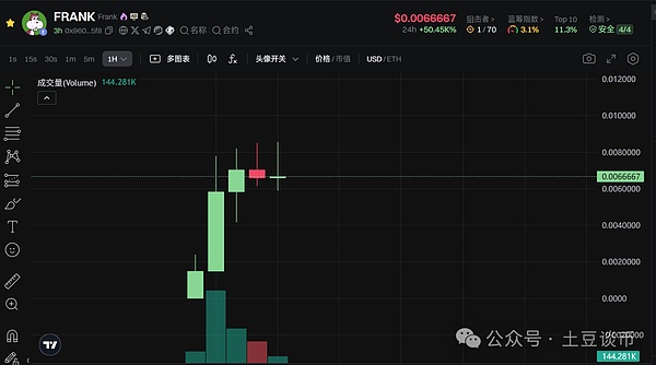 美联储再放鹰！市场情绪急转直下，但加密货币为何能独善其身？