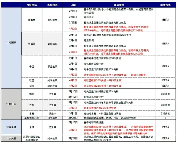 山寨币迎来第二波调整？这可能是最佳抄底时机！
