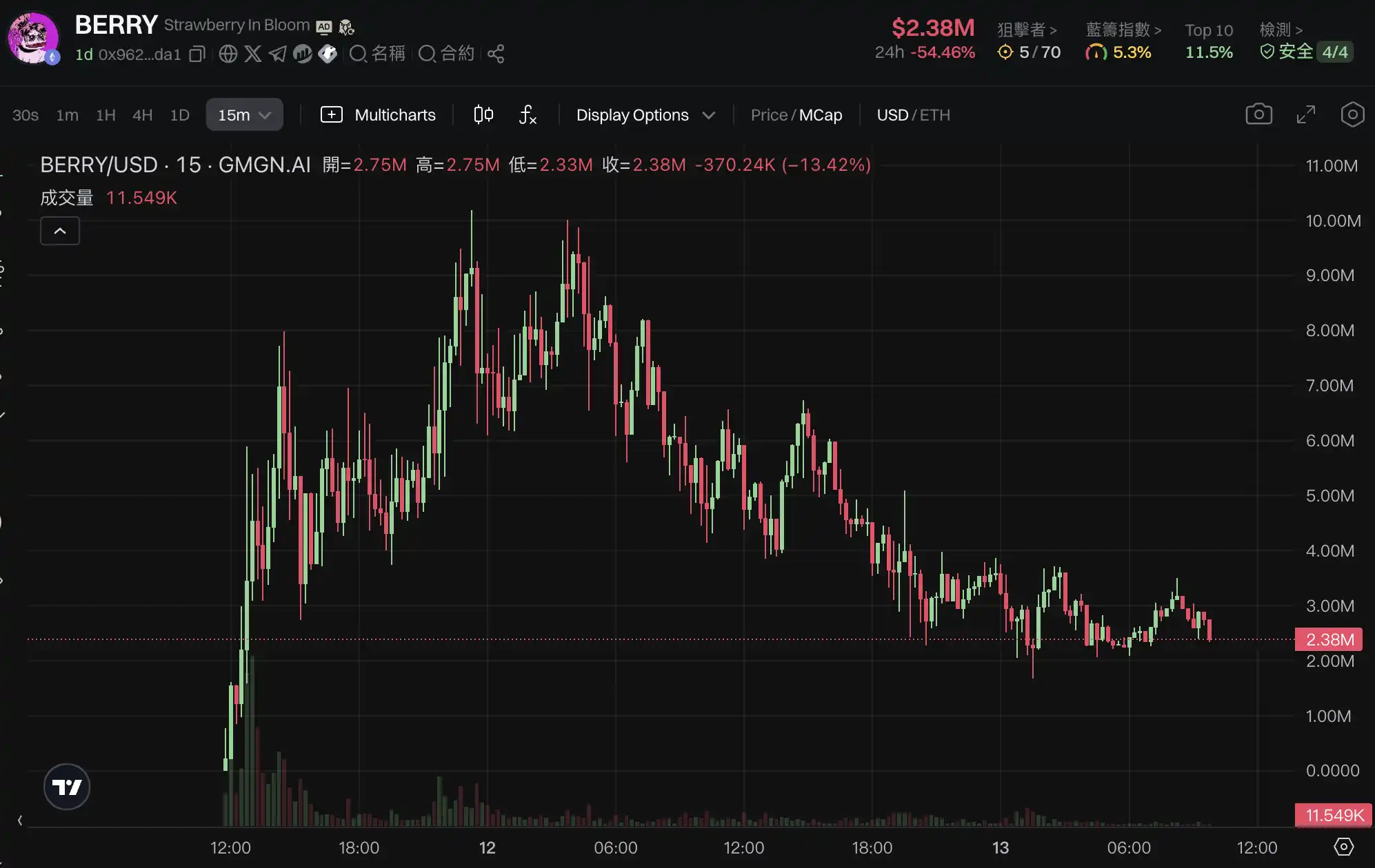 解密AI+加密投资：风口上的机会与挑战