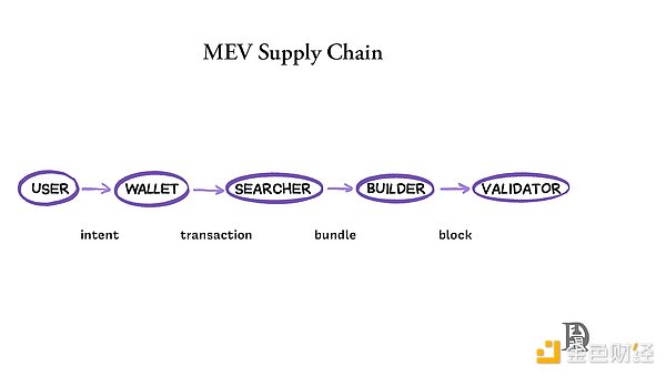 Solana质押市场新贵Jito：MEV收益+质押收益的双重玩法能走多远？