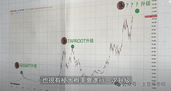 比特币以太坊后市仍值得期待，调整蓄力后或再创新高