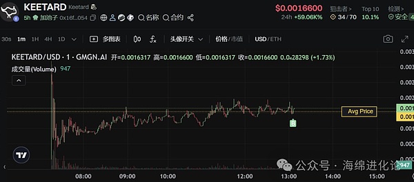 Chainlink强势领涨：8小时暴涨24%，跨链技术成幕后推手