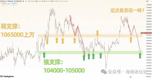 卡尔达诺(ADA)2024年牛市猜想：历史会重演吗？