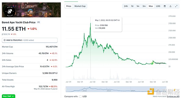 Solana：从加密界熊孩子到华尔街新贵的华丽蜕变