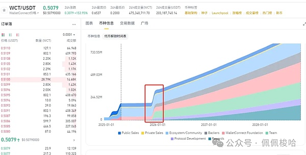 2023春节前，这些潜力币谁最可能翻10倍？资深玩家的深度观察
