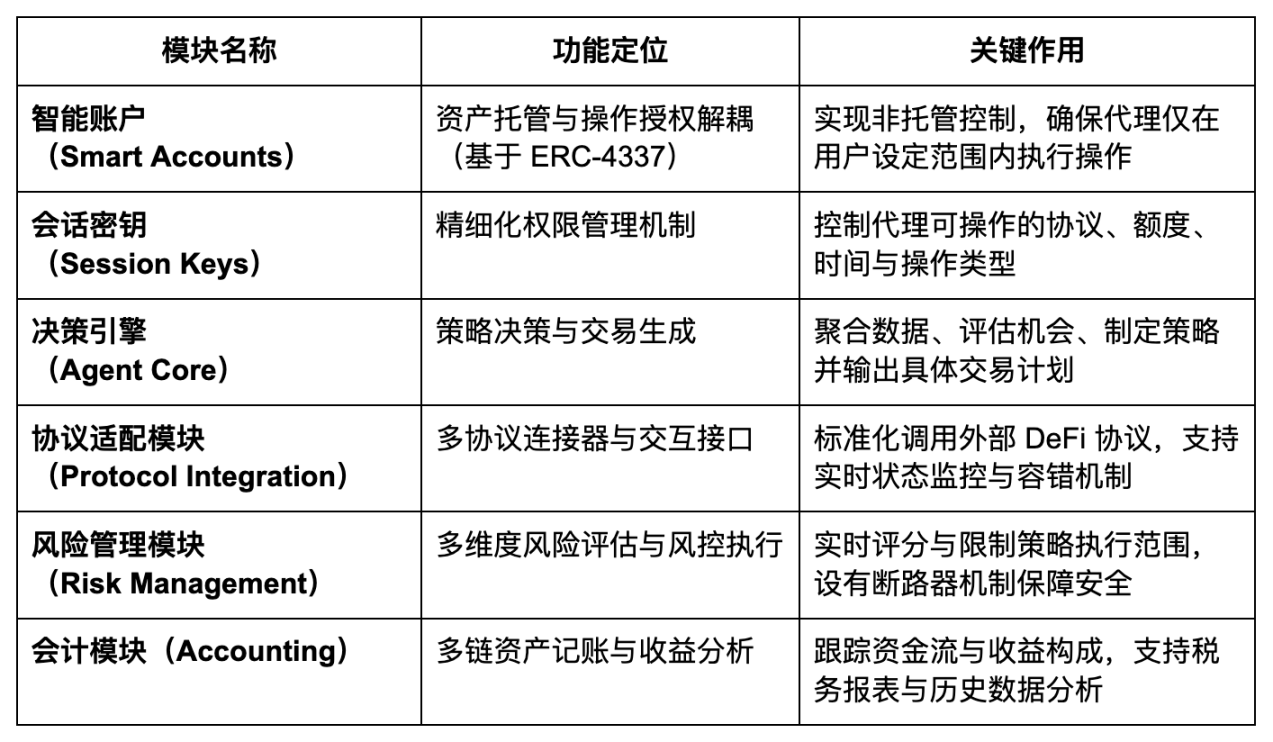 在成都，我们找到了Web3的灵魂栖息地