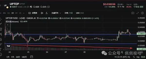 Scroll与Owlto平台NFT领取全攻略：别让机会从指缝溜走