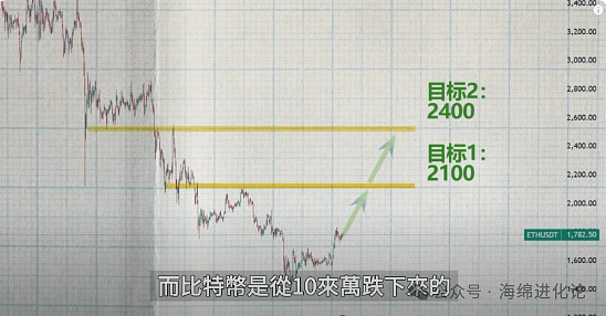 LOOM代币暴涨400%背后：一匹蓄势待发的加密黑马
