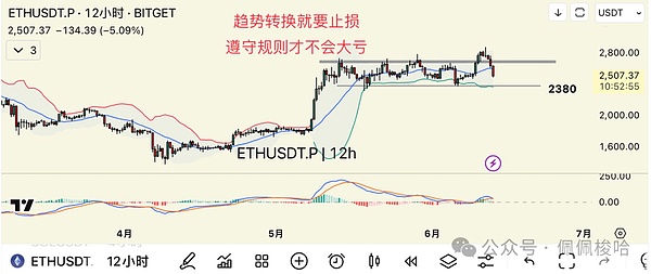 狗狗币站在十字路口：这次真的不一样了吗？