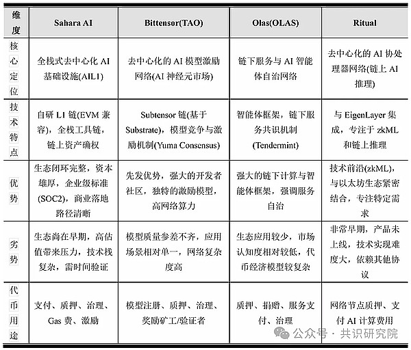 EOS三国背后的经济哲学：一场关于链游未来的深度对话