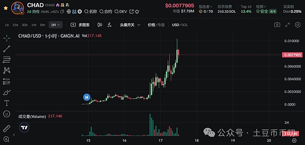 比特币多单700点大捷！这是我见过最爽的行情