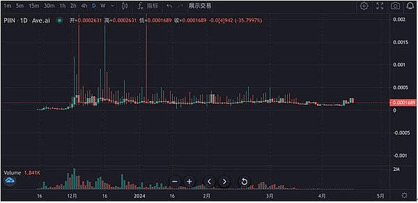 当监管者成为革命者：一位SEC高官的惊人觉醒