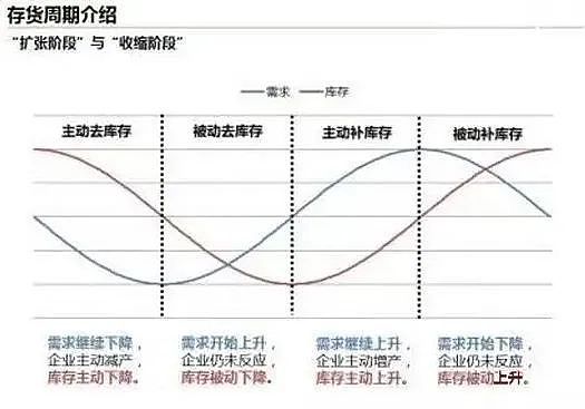 加密货币市场未来走向：这4个故事你一定要听