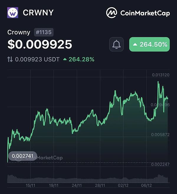 重磅消息：CoinList联手Karate Combat送福利，格斗游戏空投倒计时