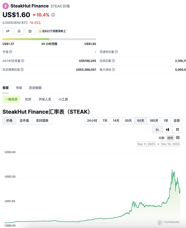 游戏界的革命：当区块链遇上电子游戏