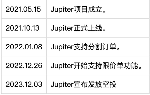 错过了Injective？这份熊市黑马的分析或许能让你少些遗憾