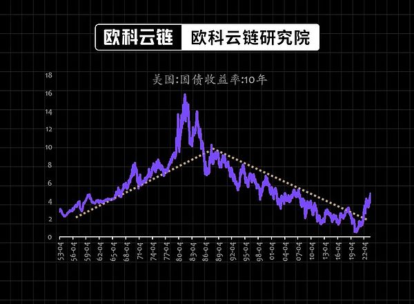 历史轮回：从股票到加密货币，401(k)养老金的新冒险