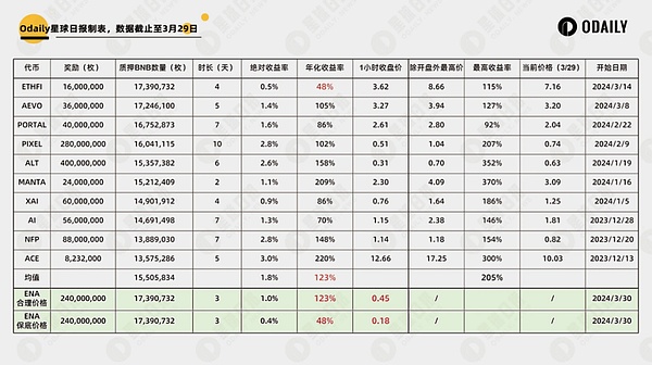 资深分析师赵秦川：市场风云变幻下的加密货币投资智慧