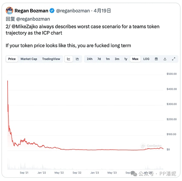 老铁们看过来！以太坊2215多单完美收割40点利润