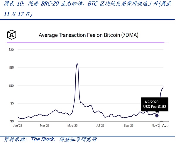当金融巨鳄盯上加密货币：贝莱德ETF引发的市场狂欢
